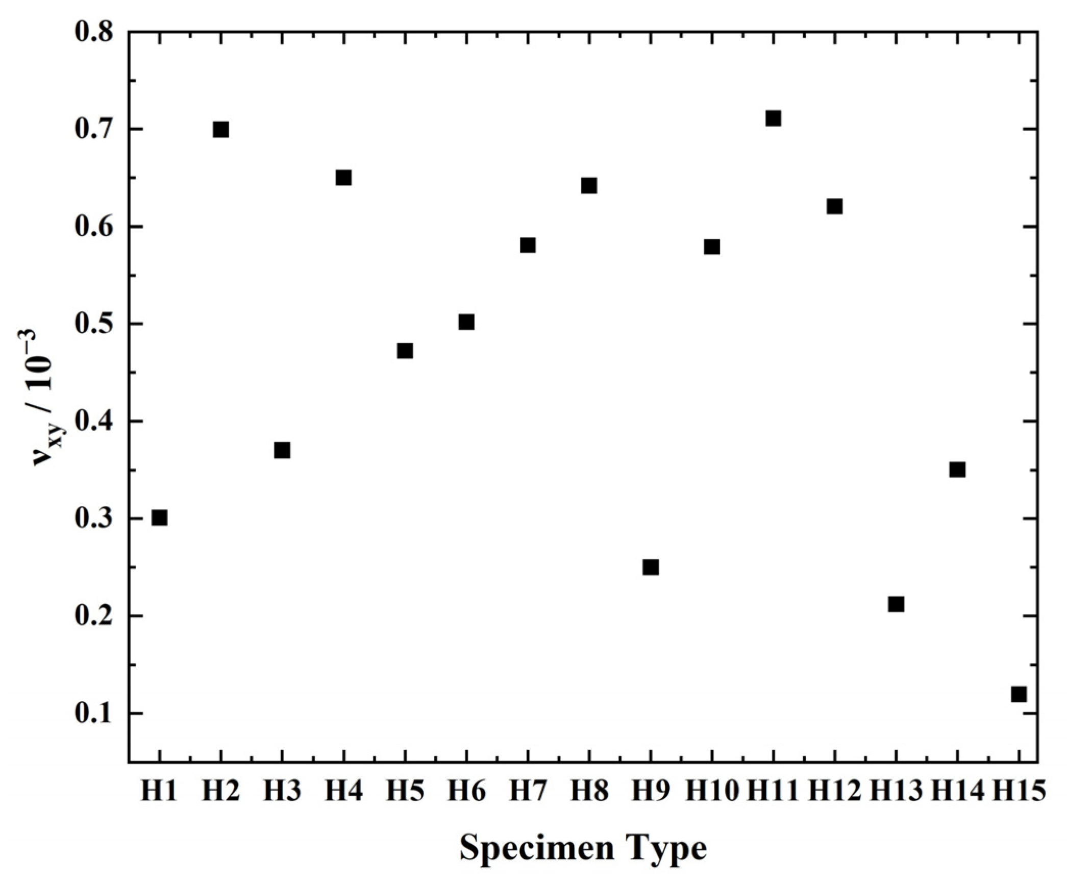 Biomimetics 07 00198 g008