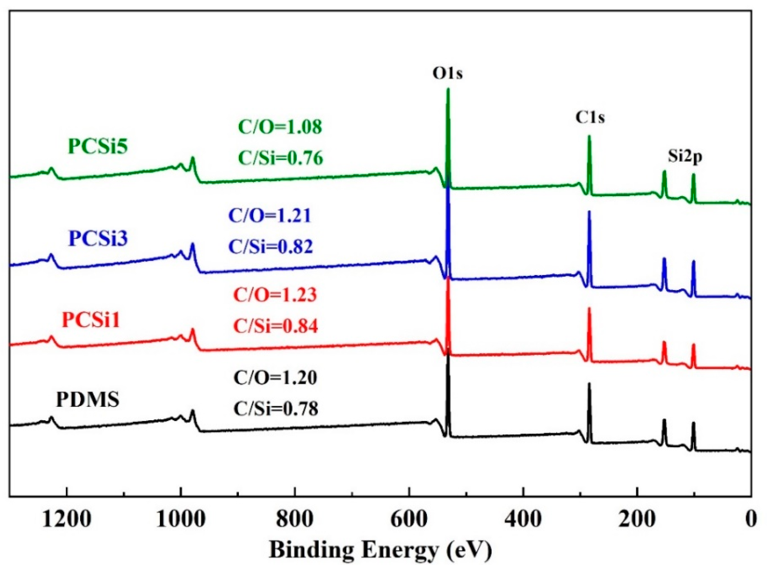 Biomimetics 07 00248 g005 Biomimetics 07 00248 g005