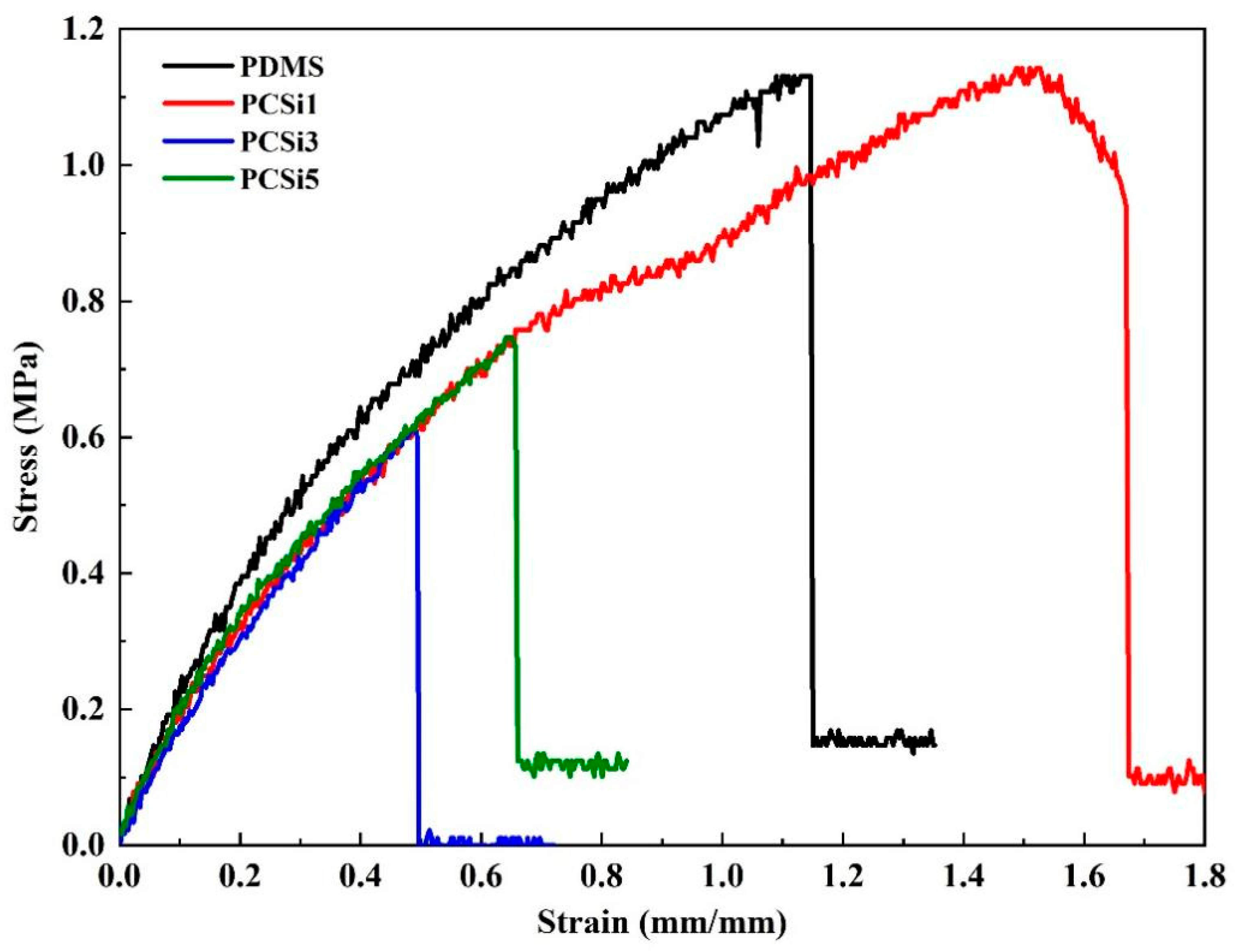 Biomimetics 07 00248 g006 Biomimetics 07 00248 g006
