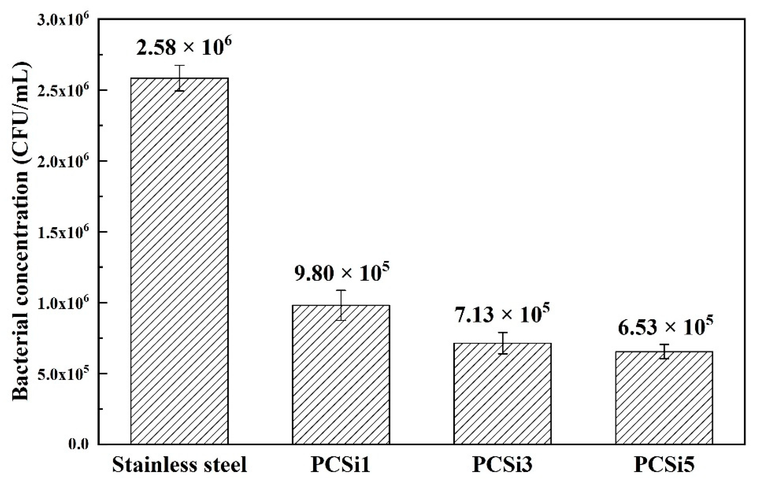 Biomimetics 07 00248 g009 Biomimetics 07 00248 g009