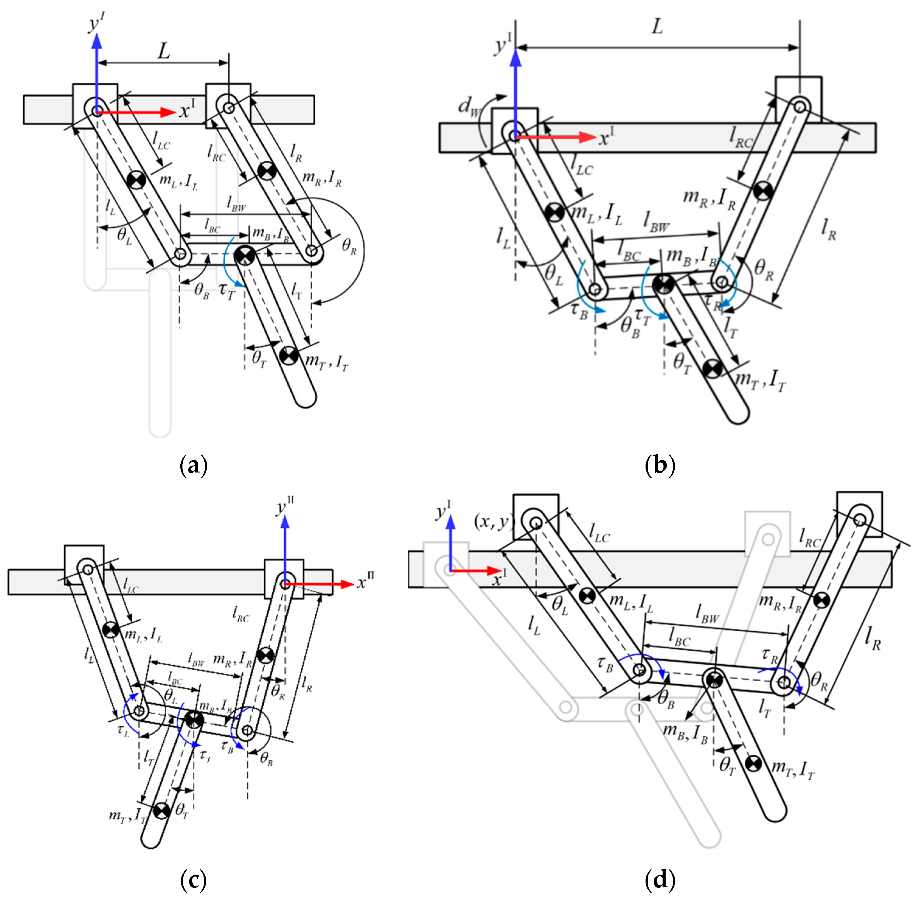 Biomimetics 08 00204 g004