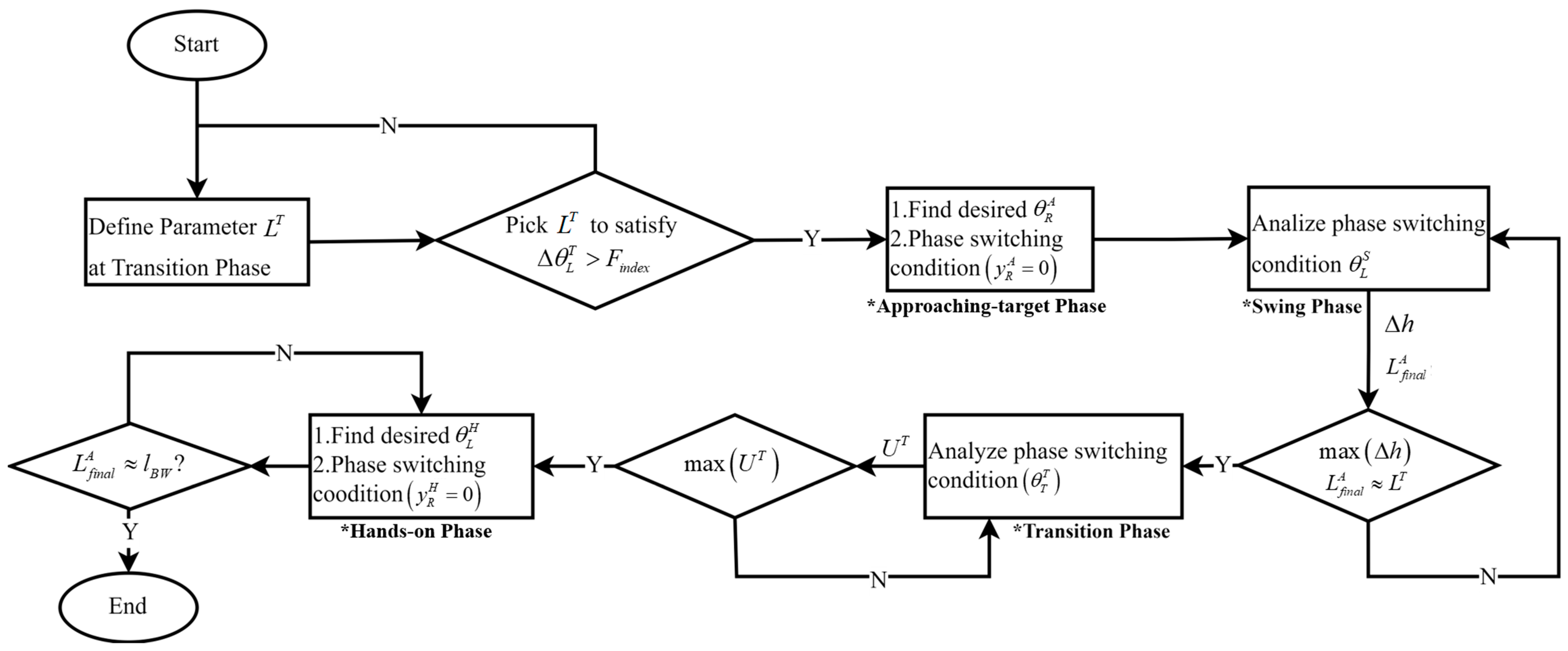 Biomimetics 08 00204 g005