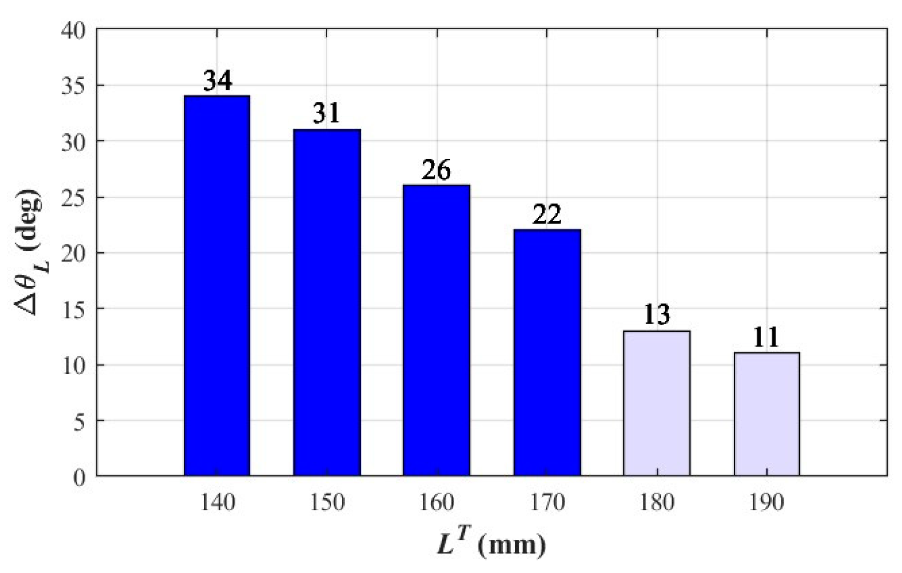 Biomimetics 08 00204 g007