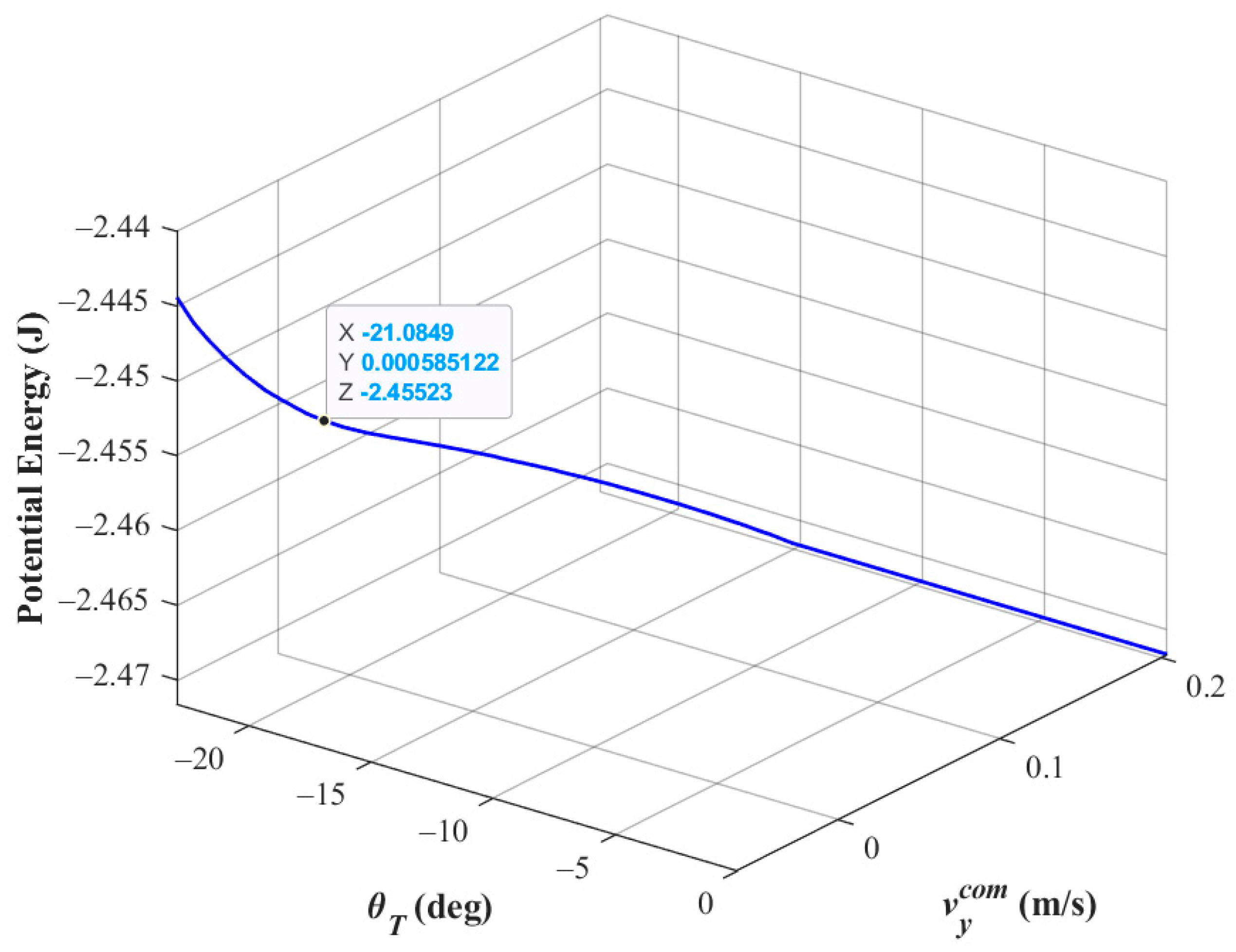 Biomimetics 08 00204 g010