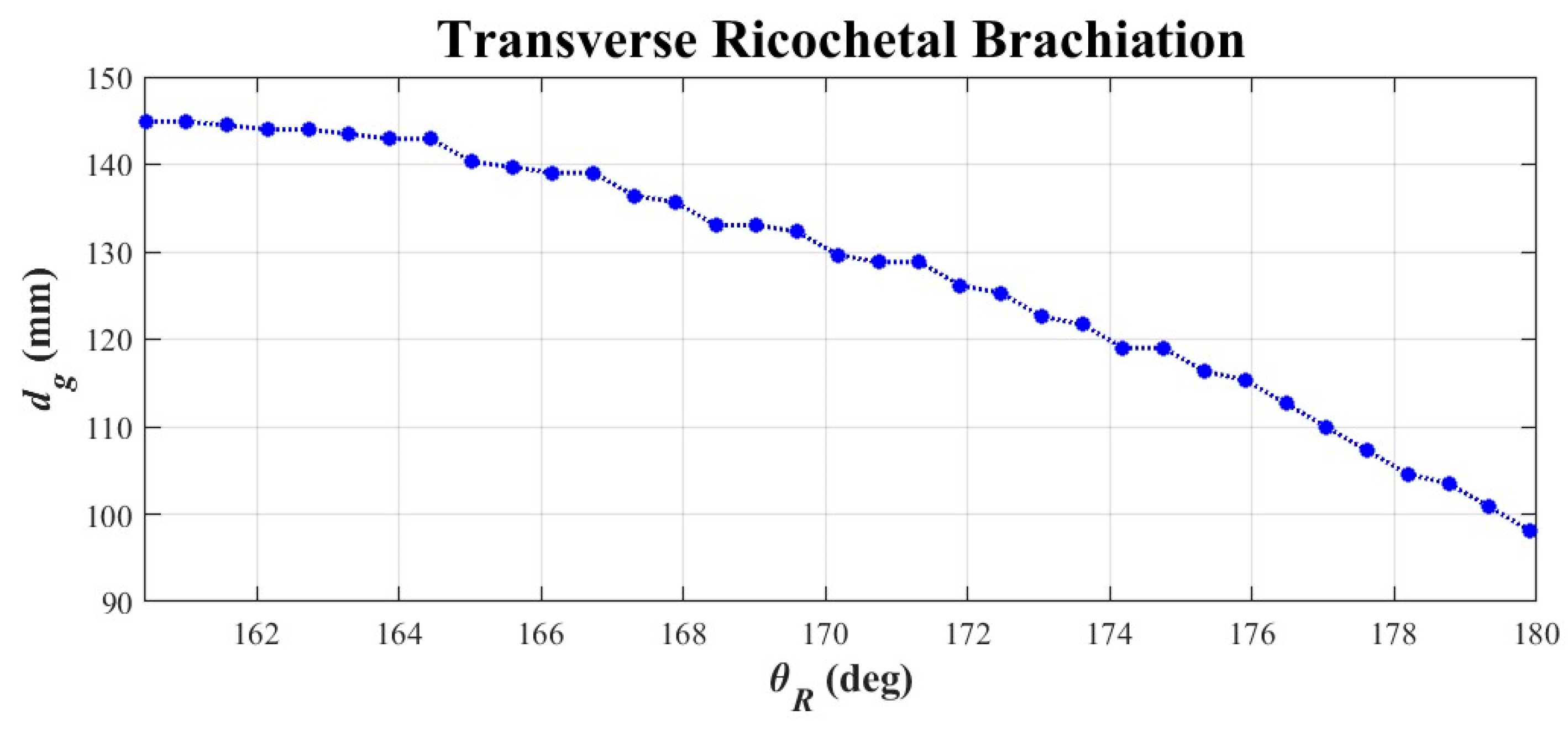 Biomimetics 08 00204 g014