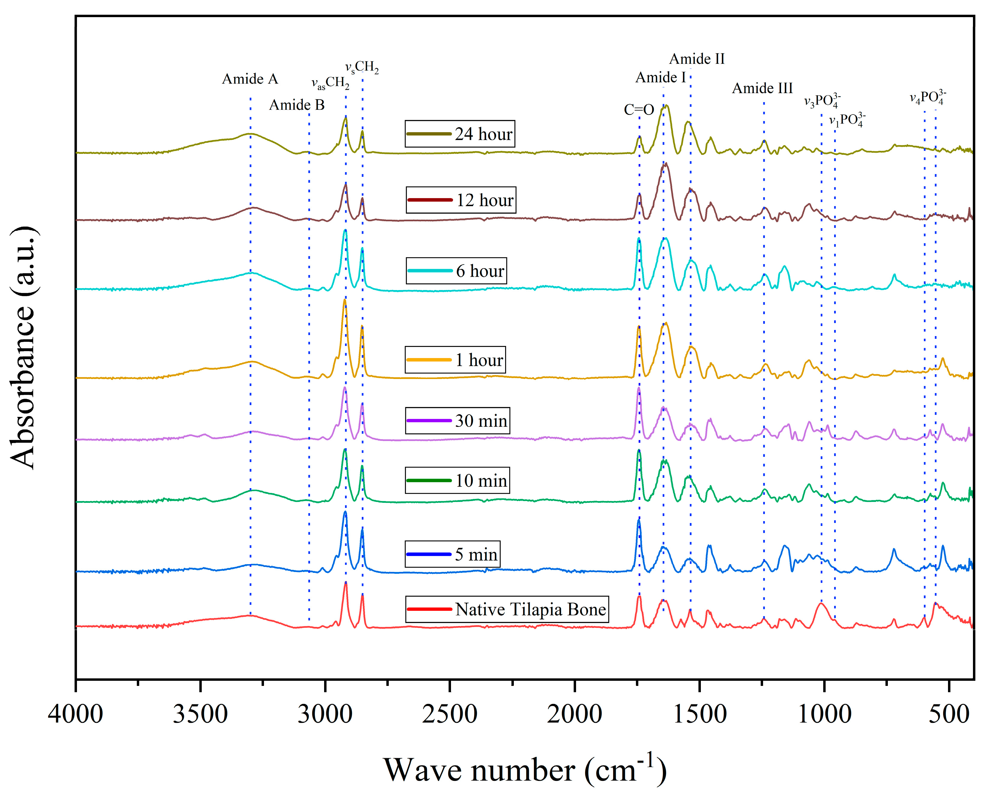 Biomimetics 08 00217 g003 Biomimetics 08 00217 g003