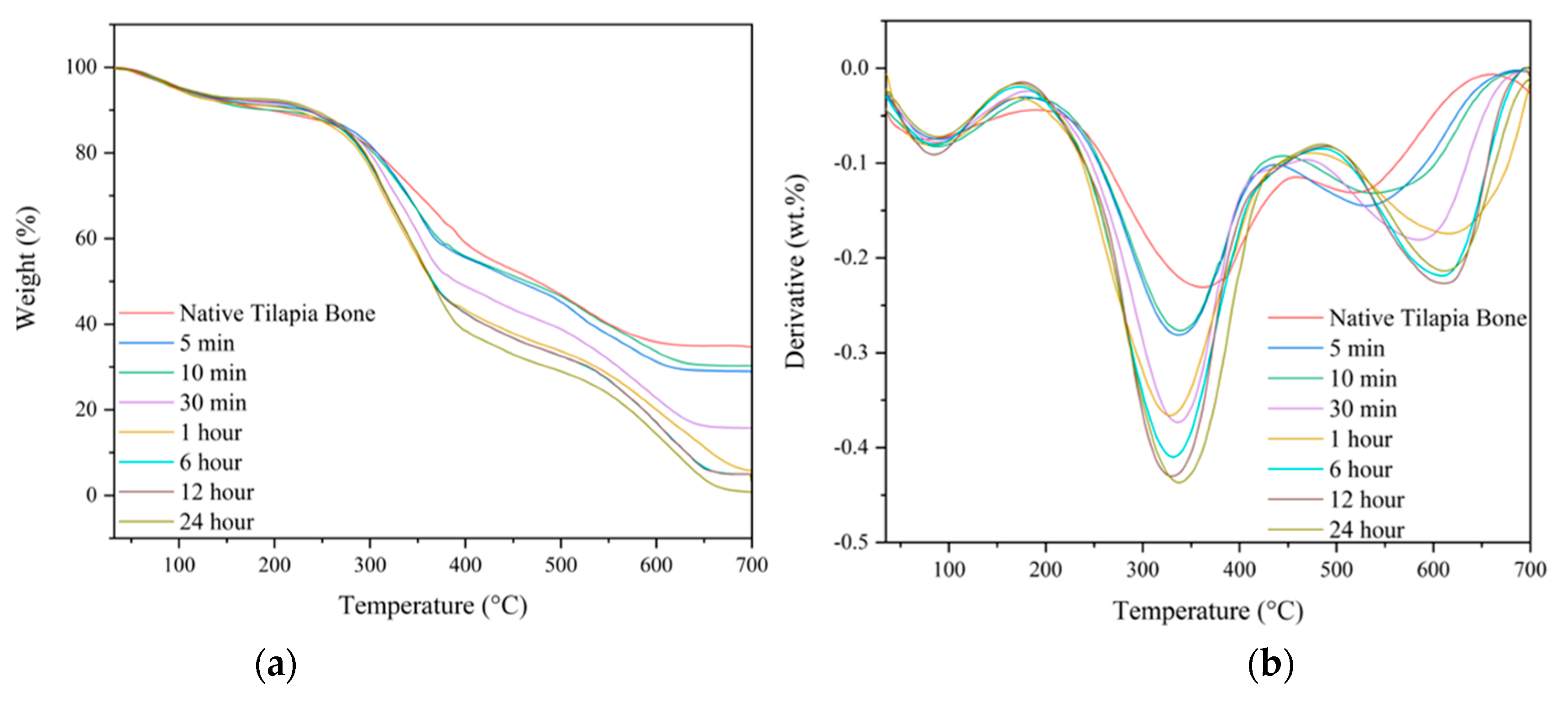 Biomimetics 08 00217 g005 Biomimetics 08 00217 g005