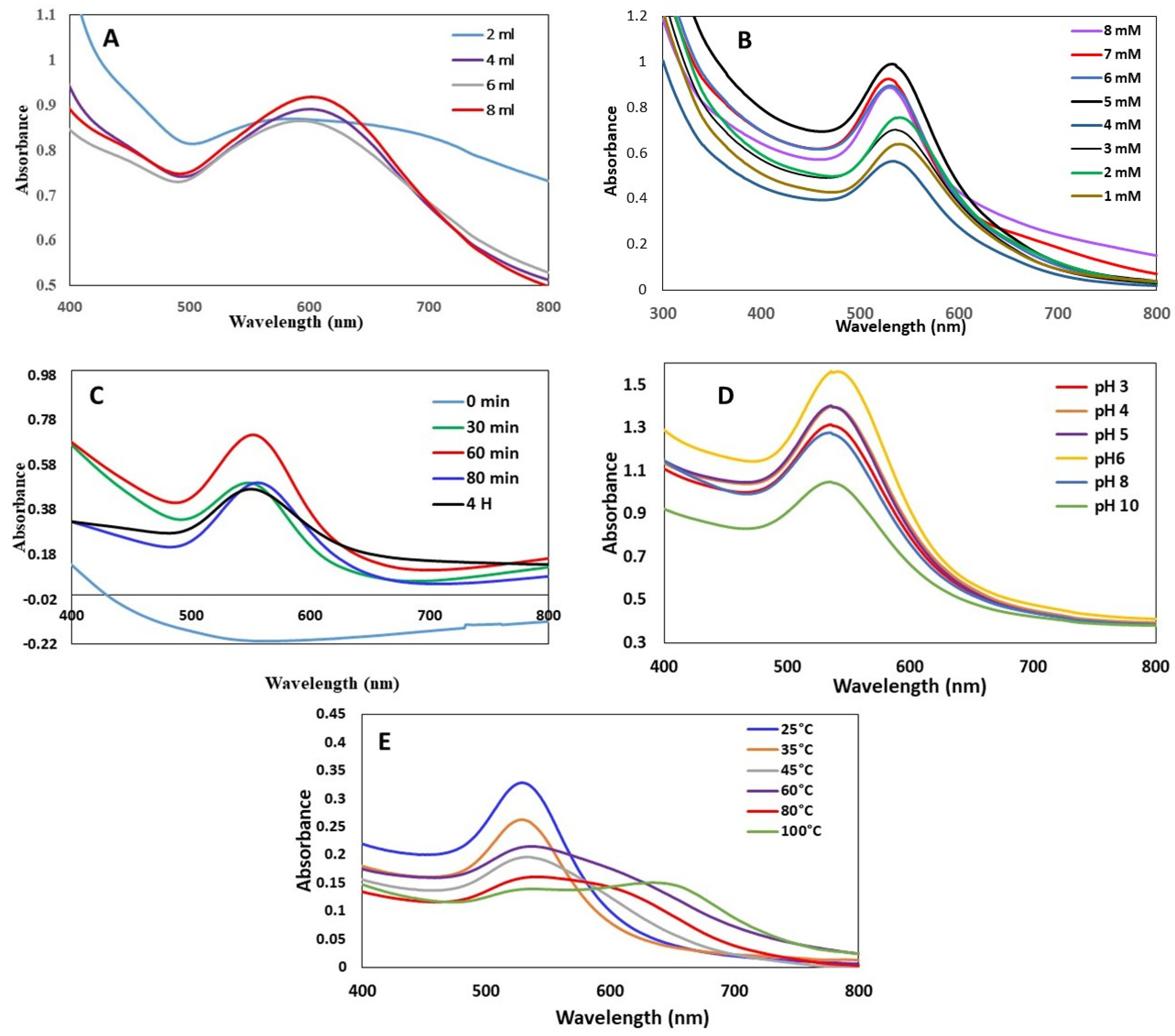 Biomimetics 08 00452 g002