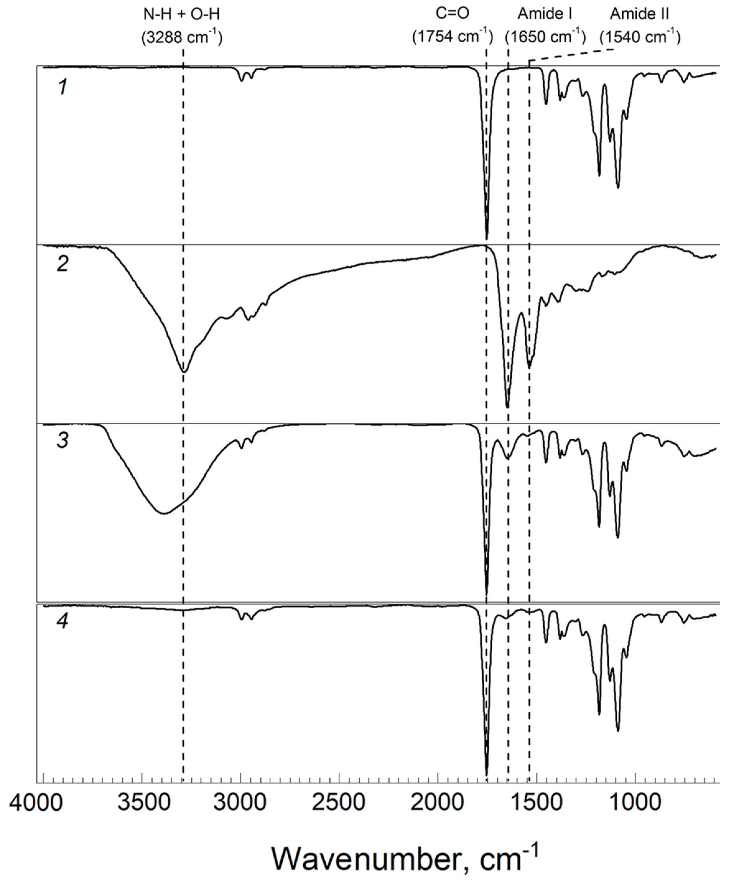 Biomimetics 08 00565 g002