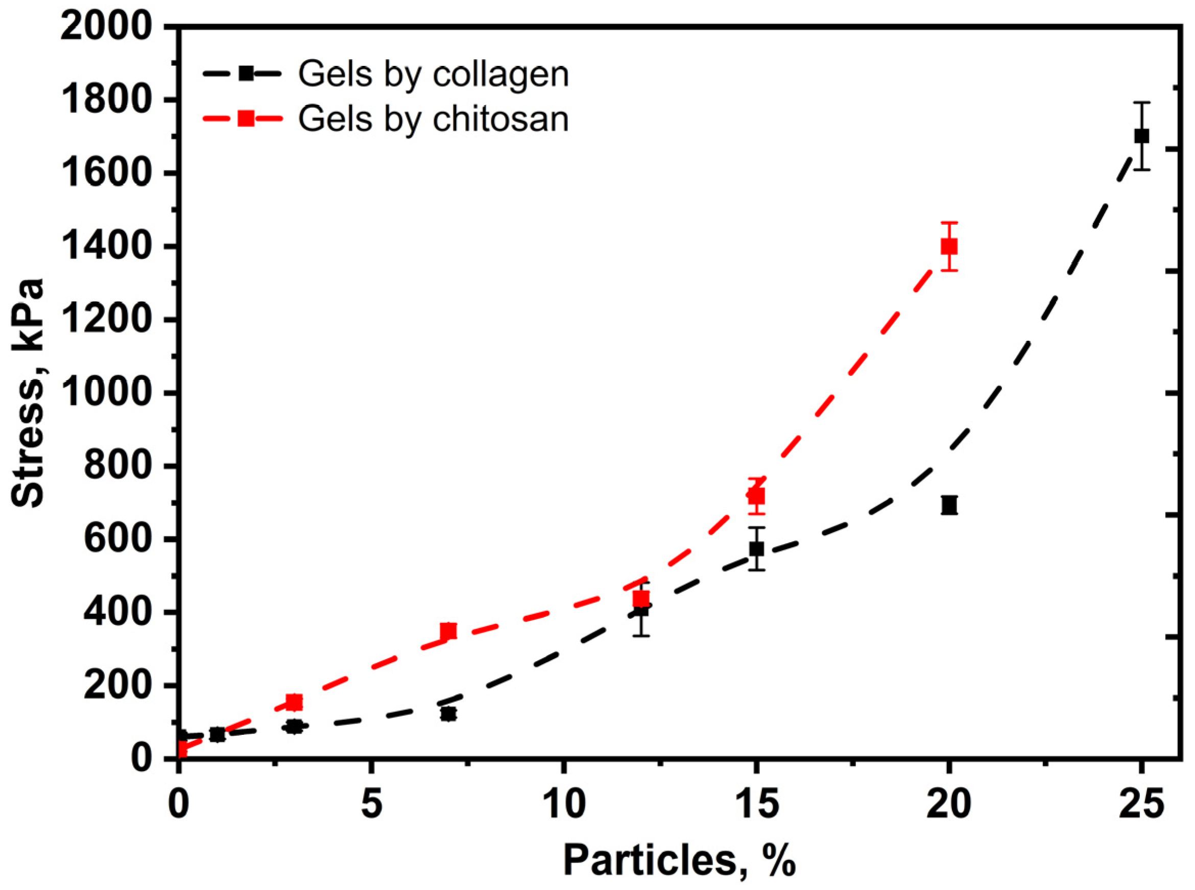 Biomimetics 08 00565 g009