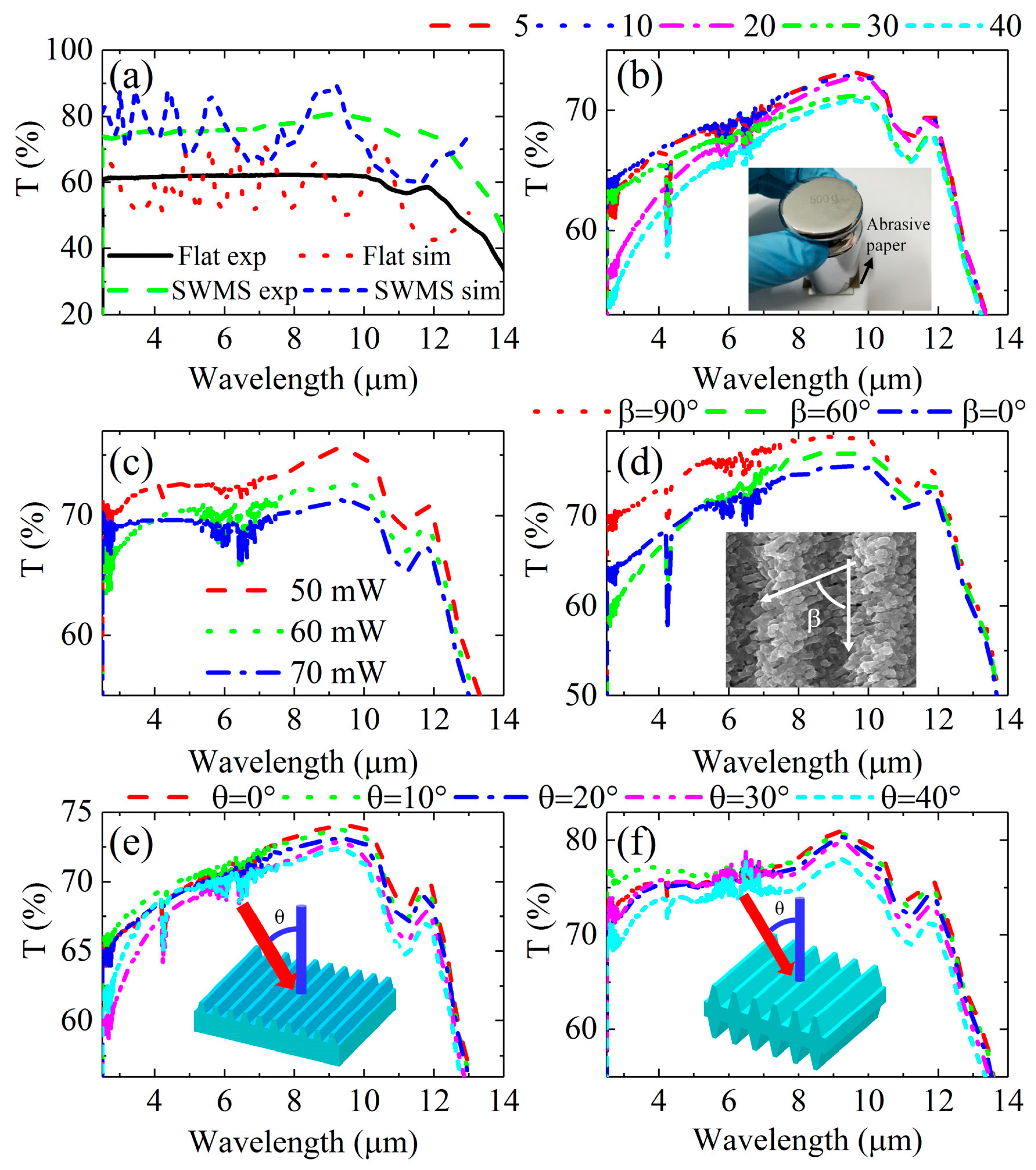 Biomimetics 08 00586 g008