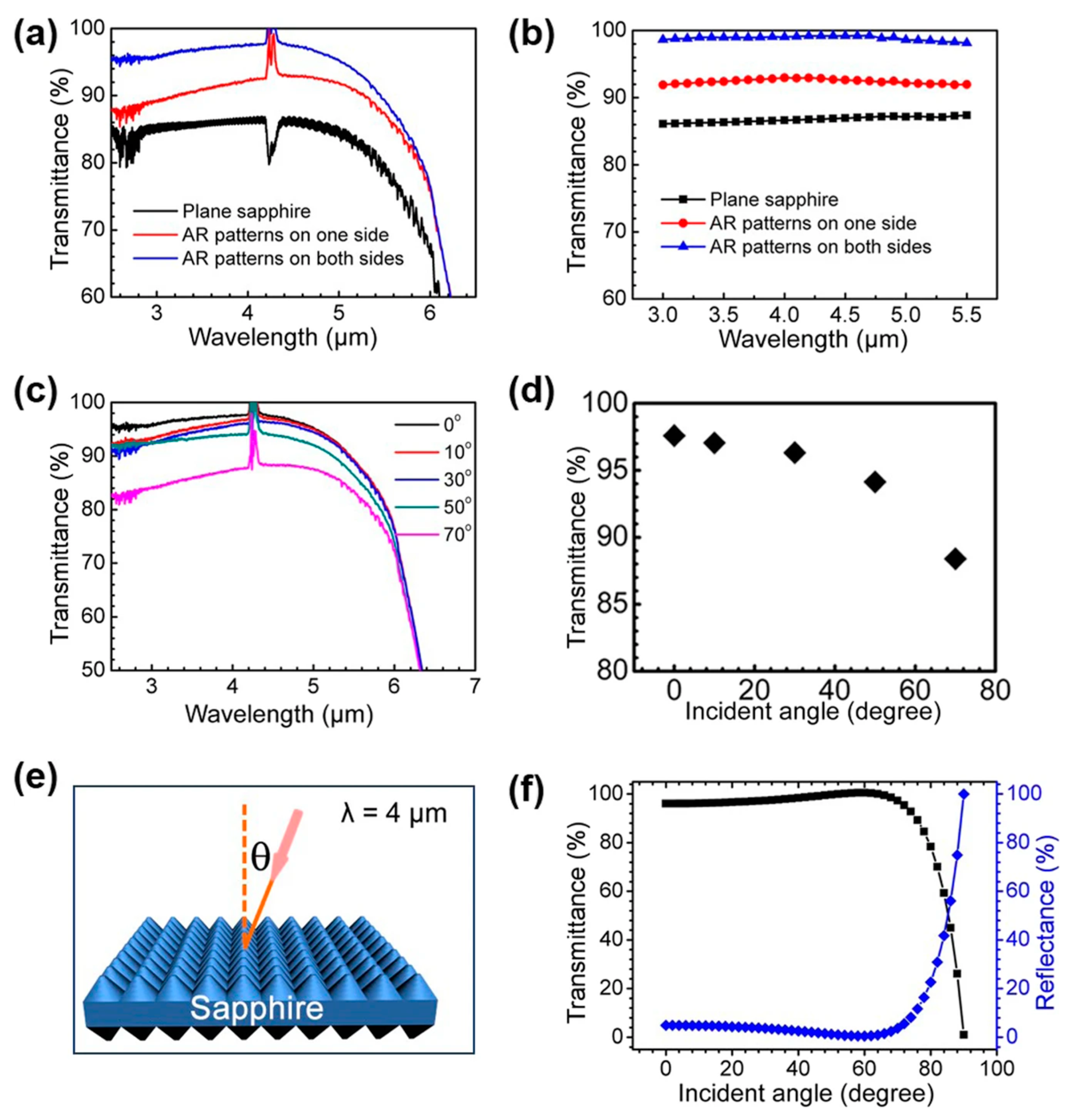 Biomimetics 08 00586 g010