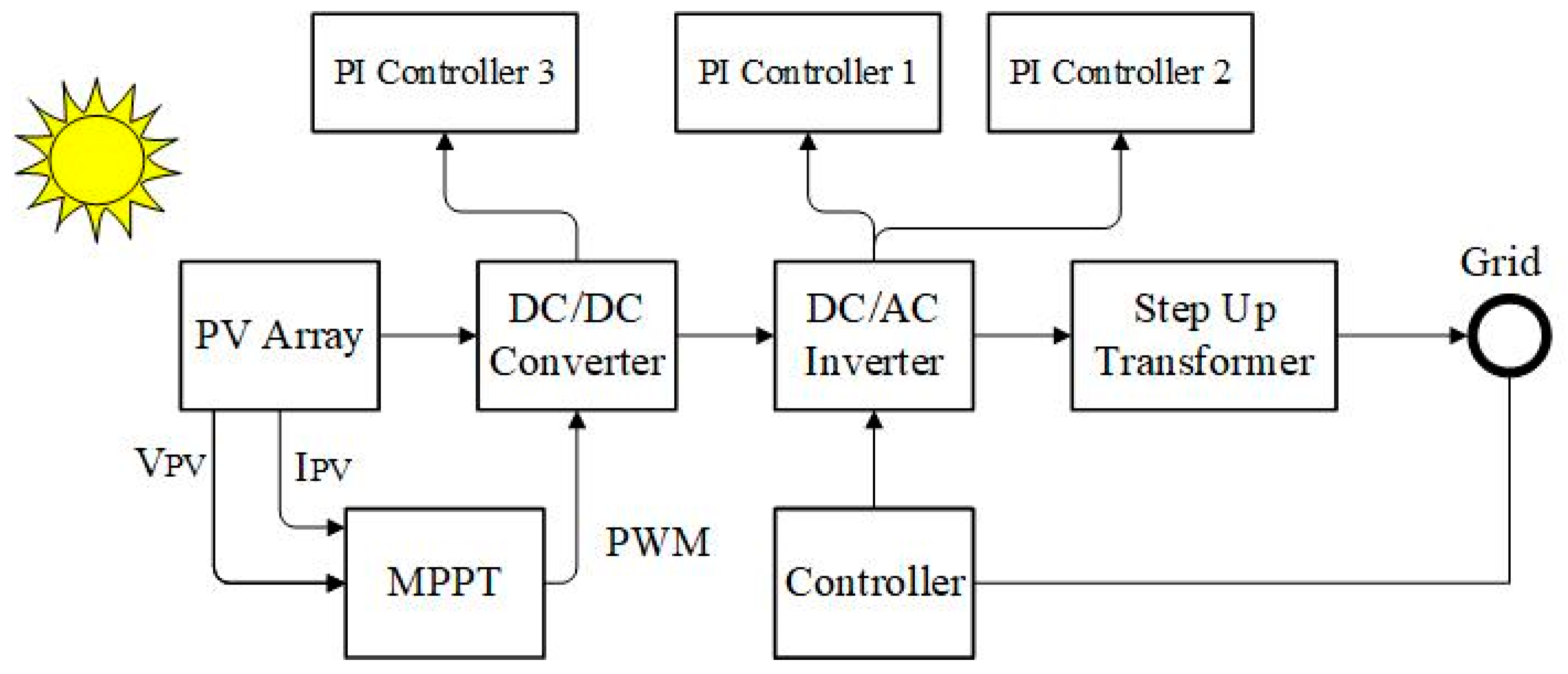 Biomimetics 09 00066 g007