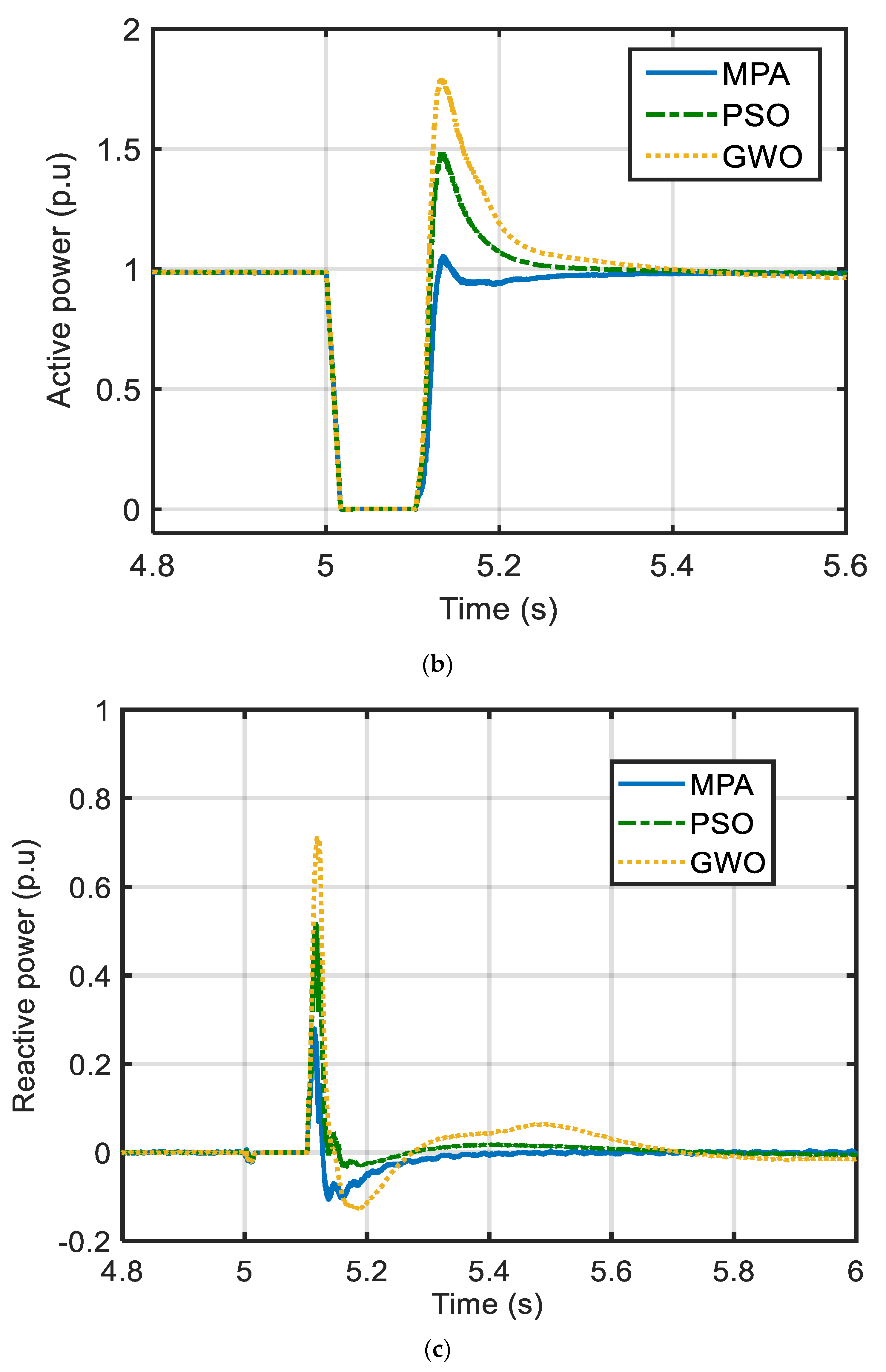 Biomimetics 09 00066 g009b