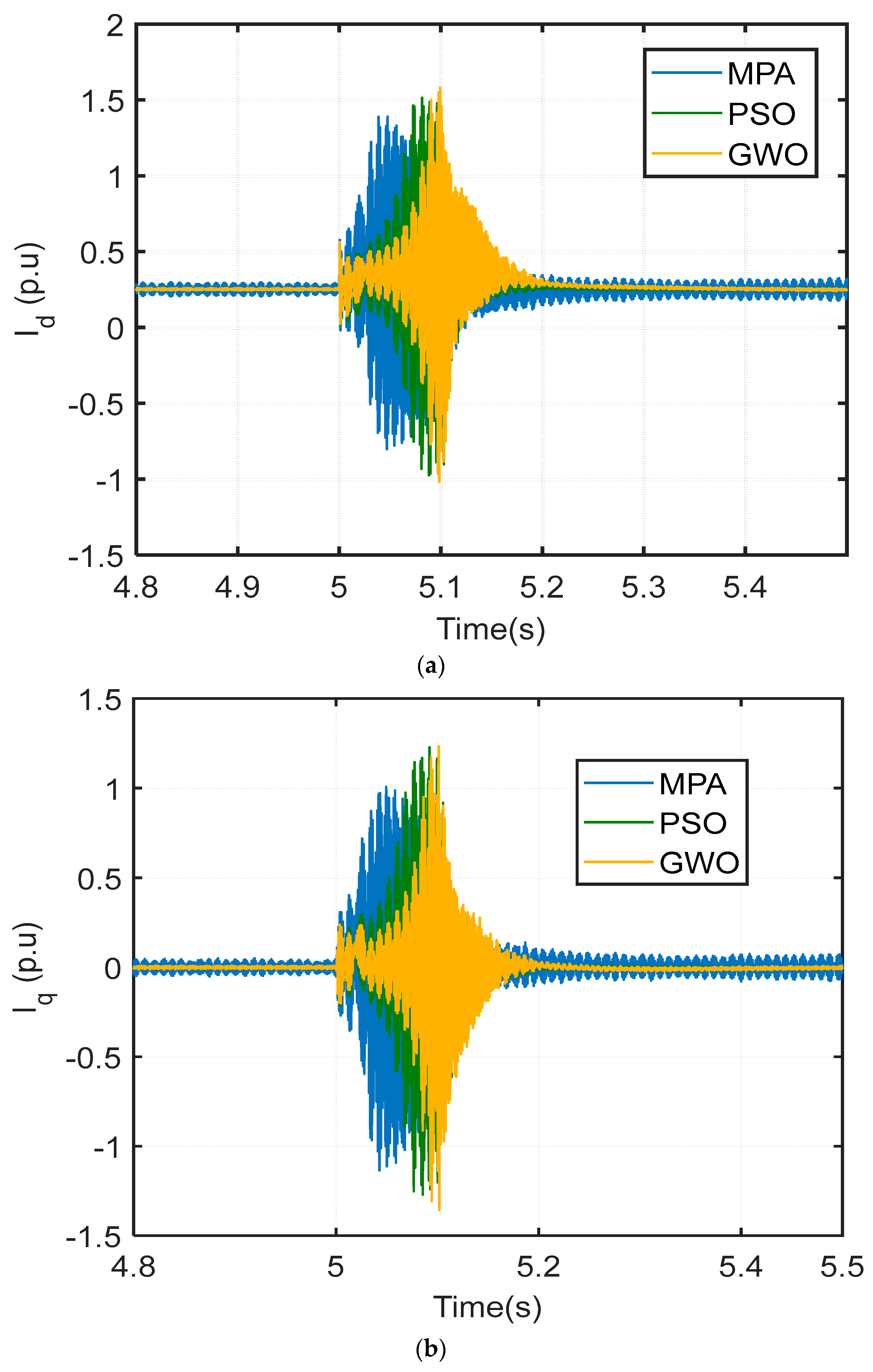 Biomimetics 09 00066 g010