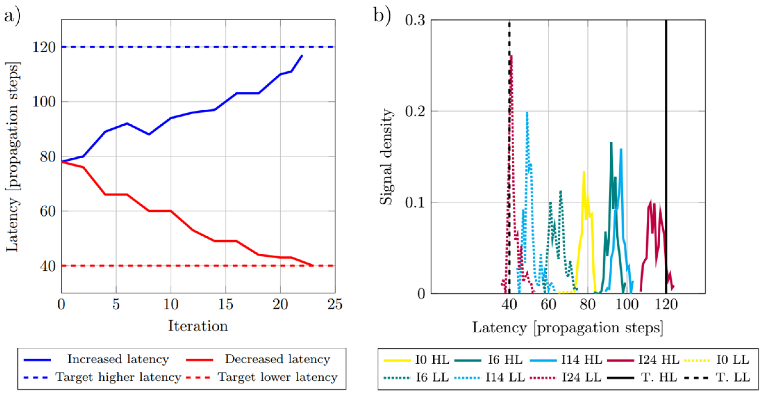 Biomimetics 09 00101 g005 Biomimetics 09 00101 g005