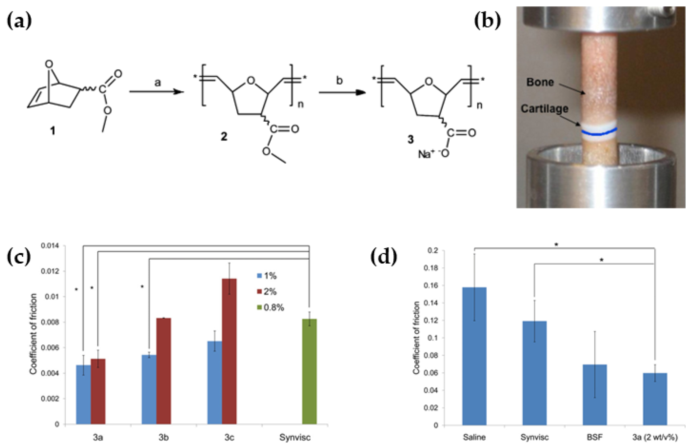 Biomimetics 09 00200 g005