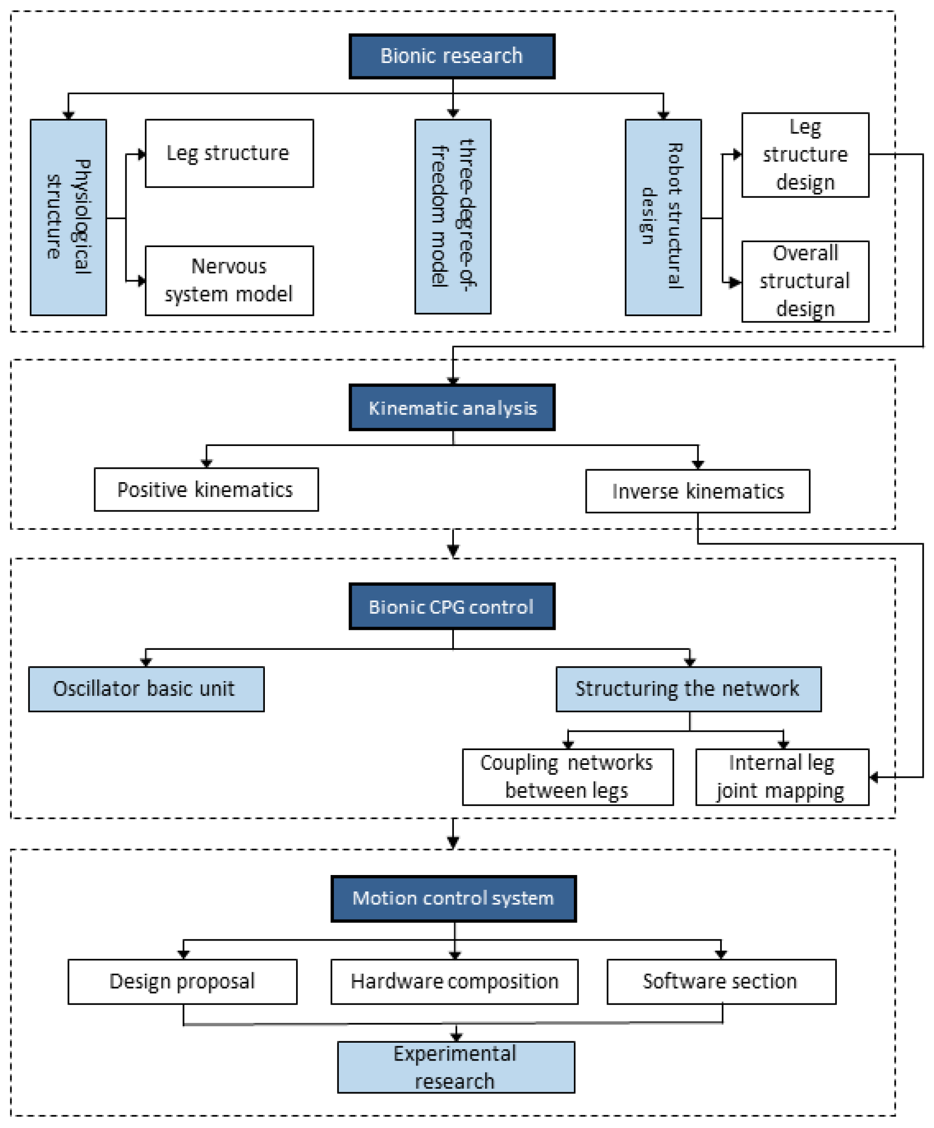 Biomimetics 09 00288 g001