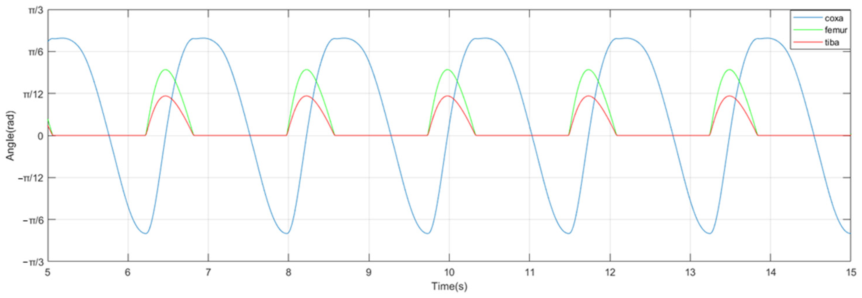 Biomimetics 09 00288 g011