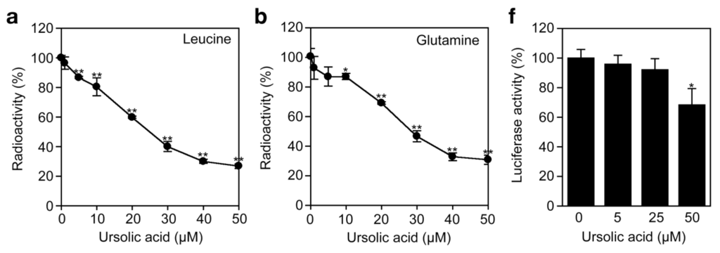 Biomolecules 01 00032f6a 1024