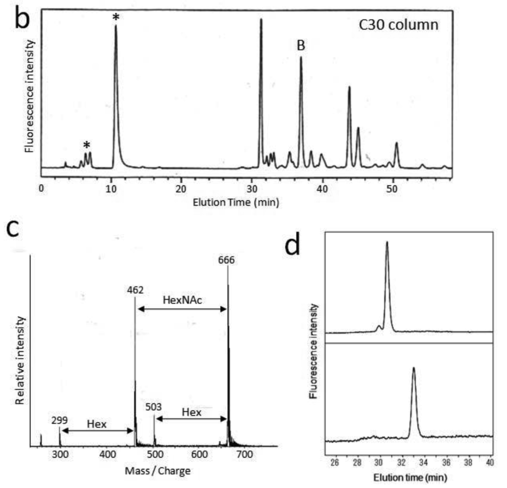 Biomolecules 01 00048f1b 1024