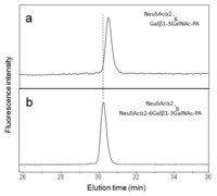 Biomolecules 01 00048f2 200