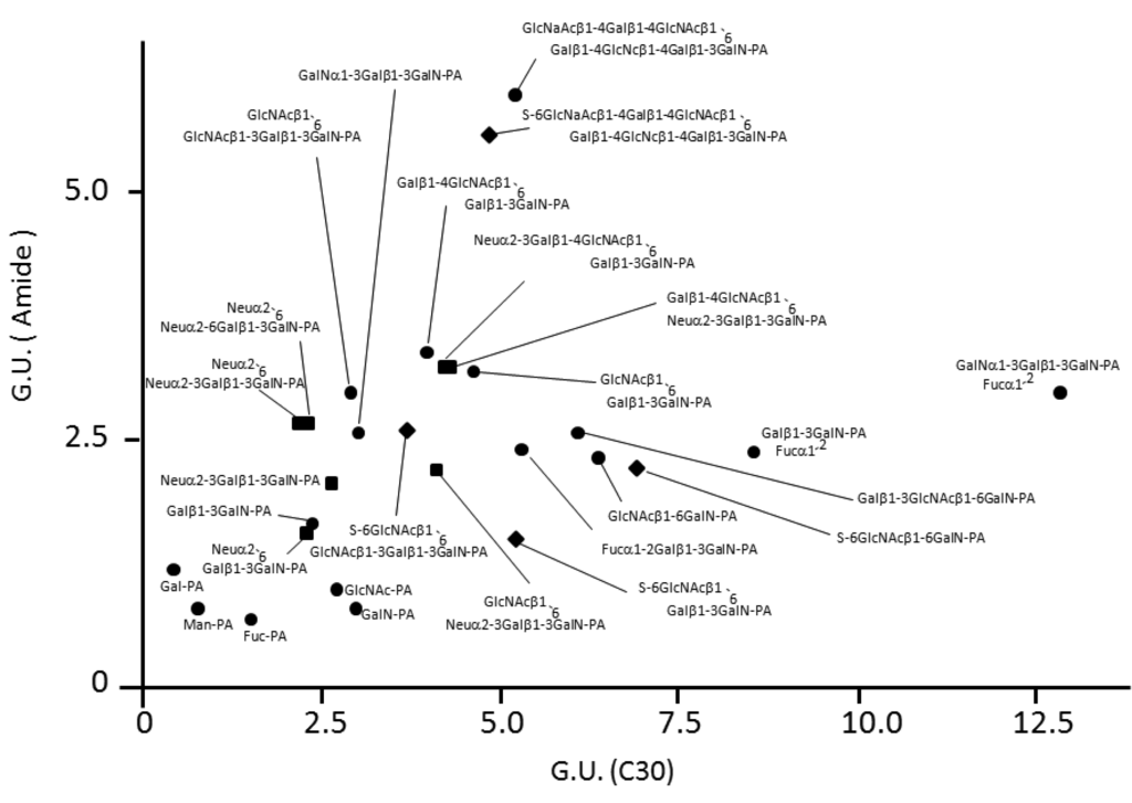 Biomolecules 01 00048f3 1024