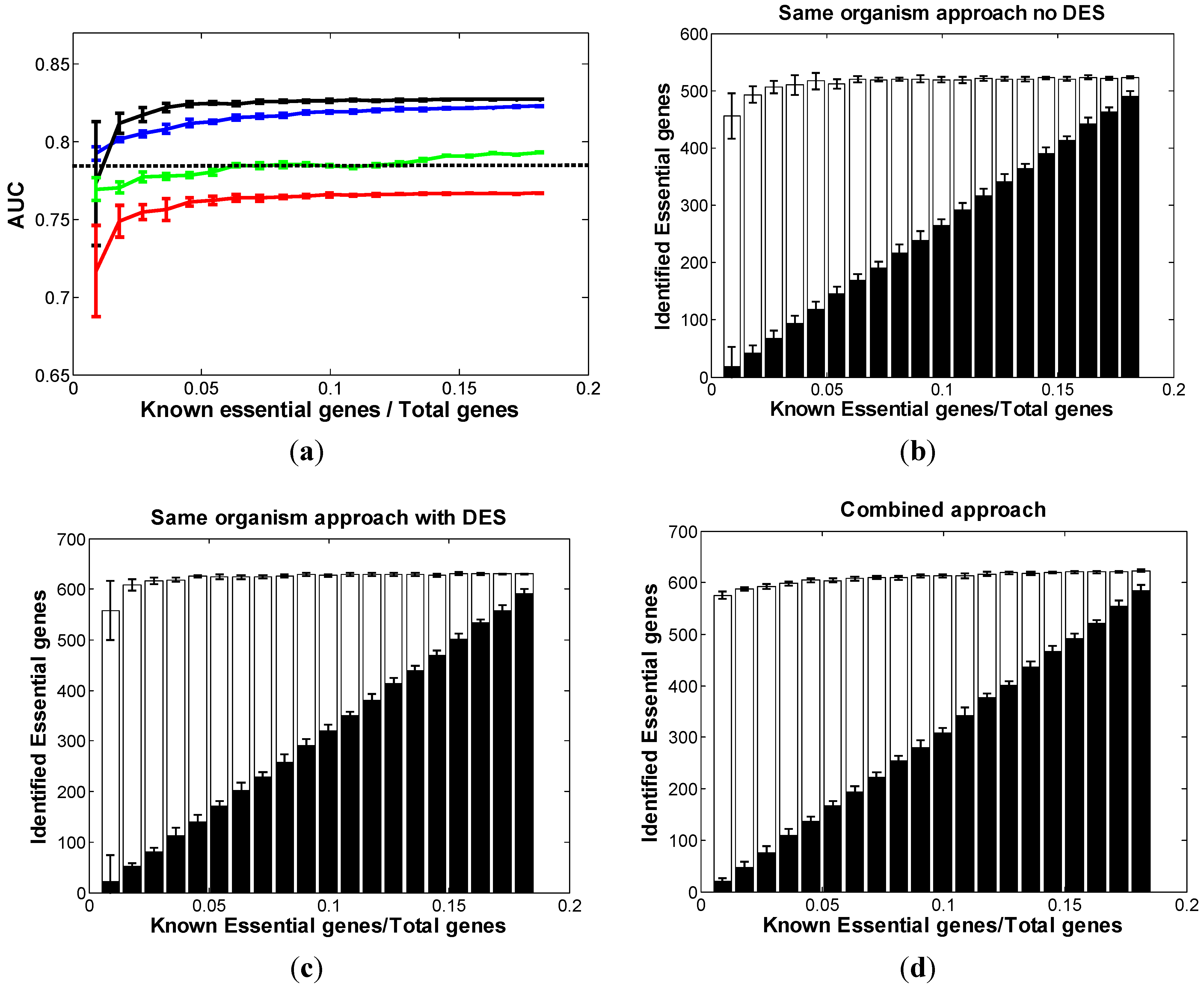 Biomolecules 02 00001 g003