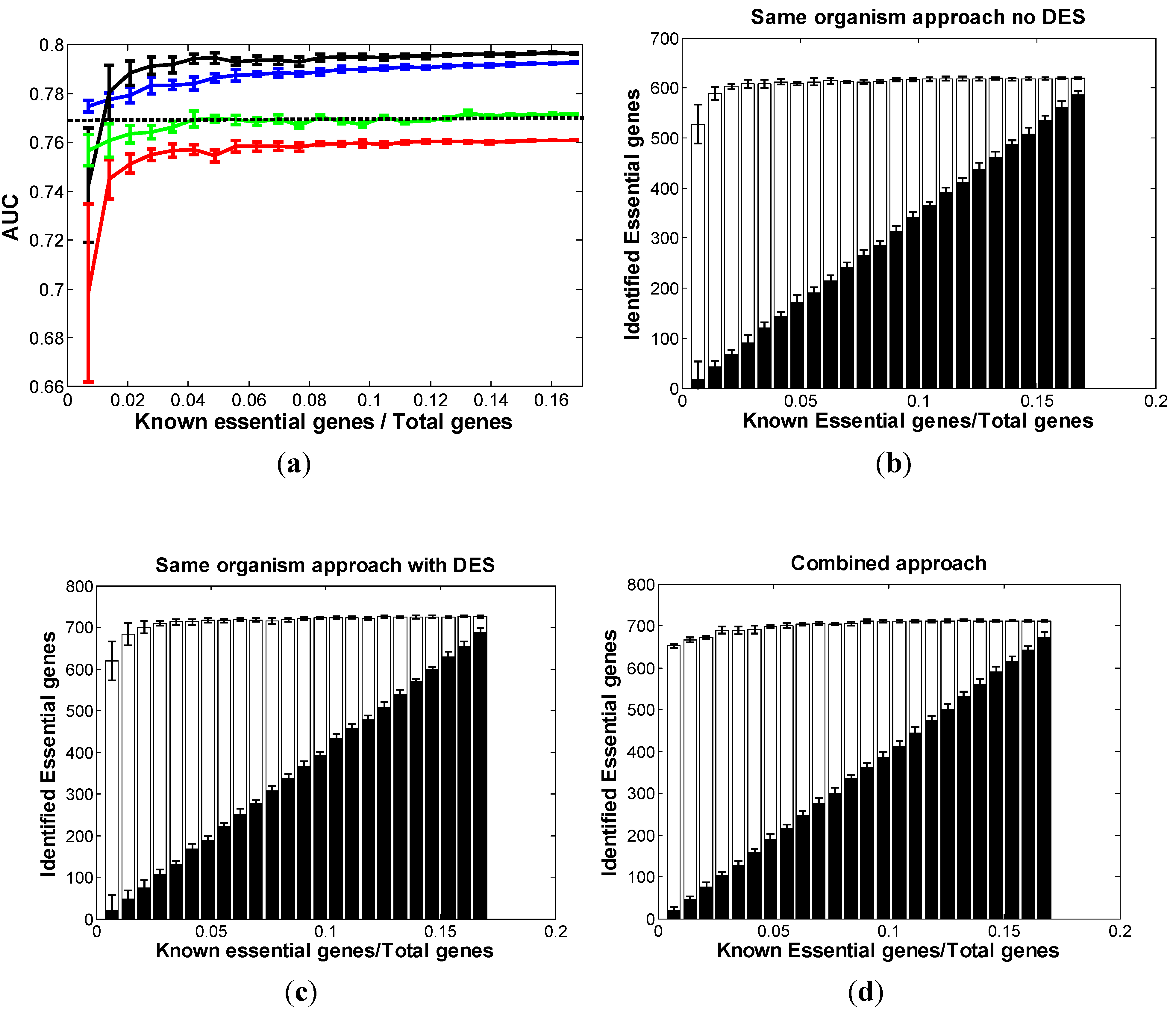 Biomolecules 02 00001 g004