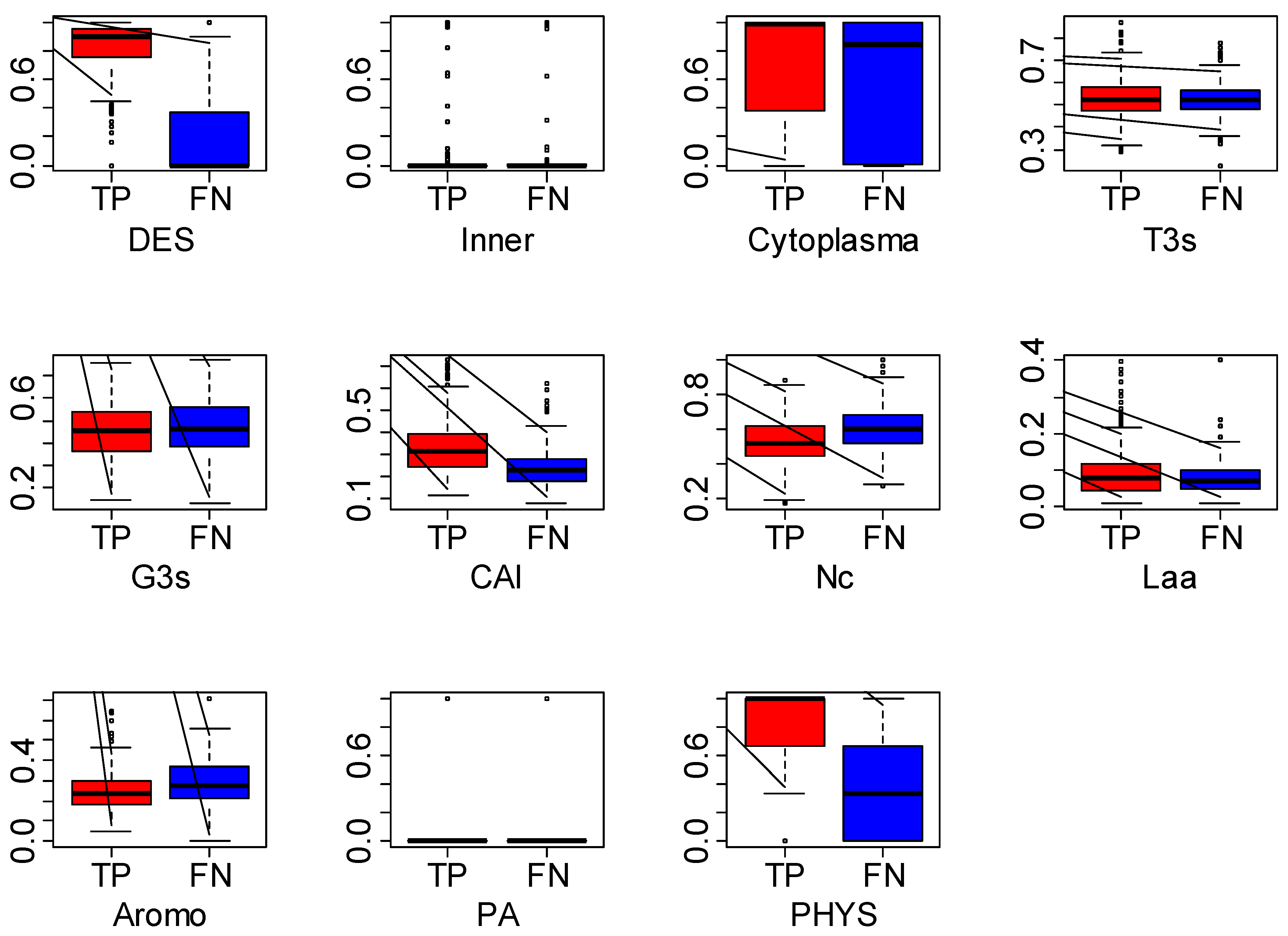 Biomolecules 02 00001 g005