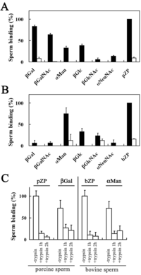 Biomolecules 03 00085 g002 200