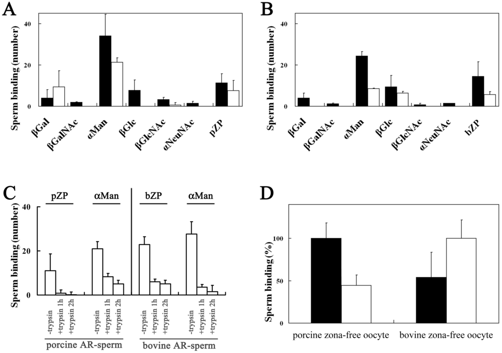 Biomolecules 03 00085 g007 1024