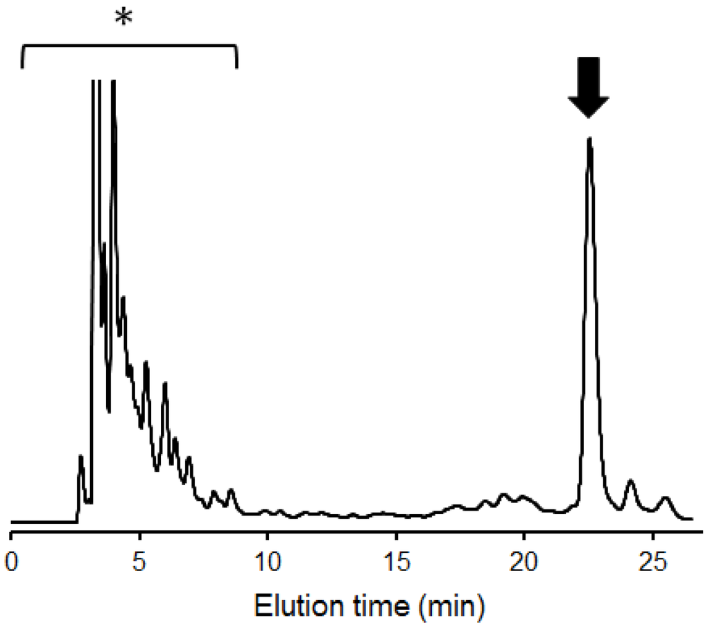 Biomolecules 03 00108 g002 1024