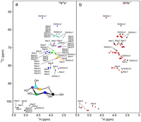 Biomolecules 03 00108 g003 200
