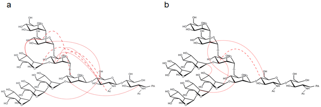 Biomolecules 03 00108 g005 1024