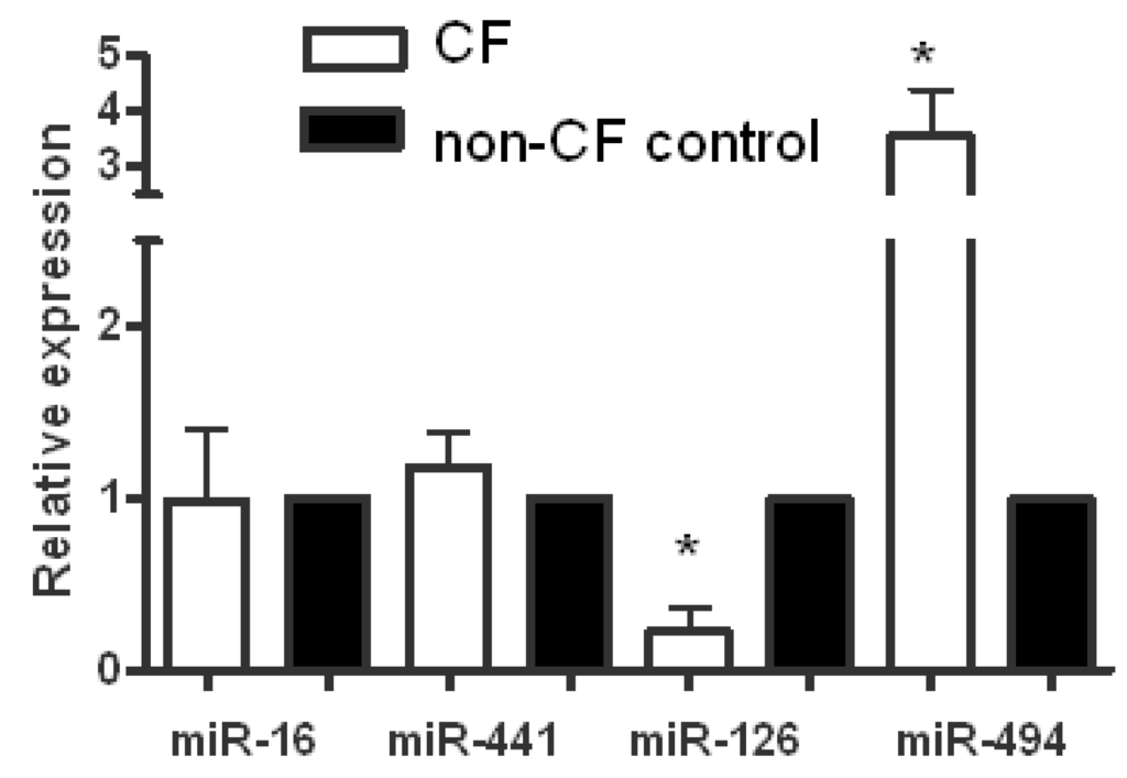 Biomolecules 03 00157 g001 1024