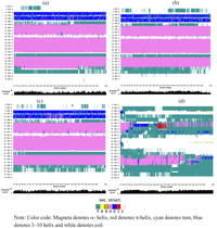 Biomolecules 03 00168 g001 200