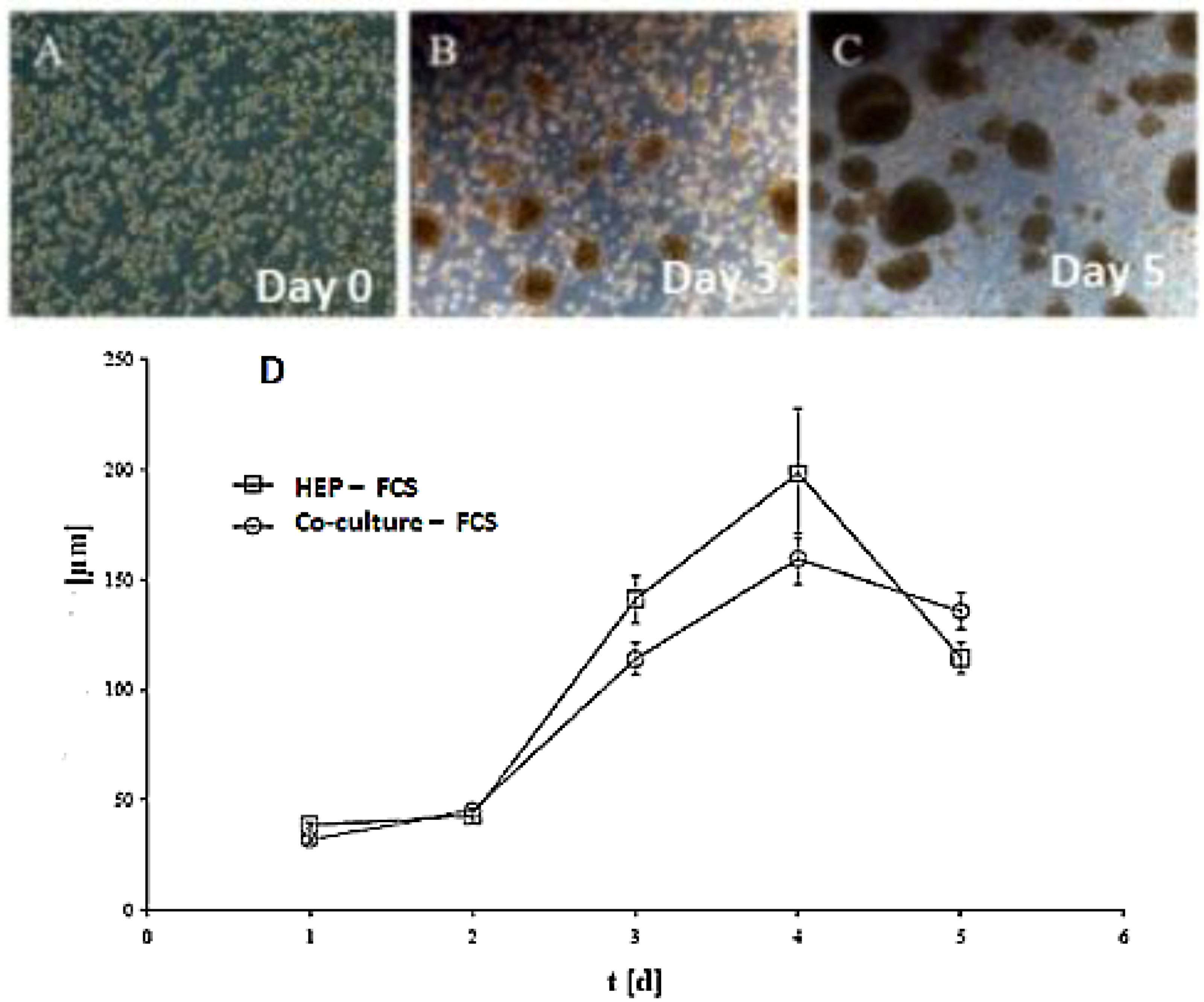 Biomolecules 03 00242 g002
