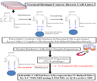 Biomolecules 03 00270 g001 200