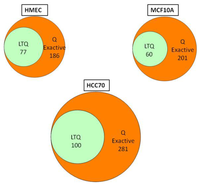 Biomolecules 03 00270 g002 200