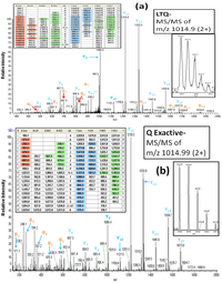 Biomolecules 03 00270 g003 200