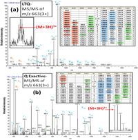 Biomolecules 03 00270 g005 200