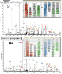 Biomolecules 03 00270 g006 200