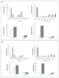 Biomolecules 03 00316 g001 200