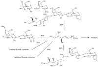 Biomolecules 03 00334 g005 200