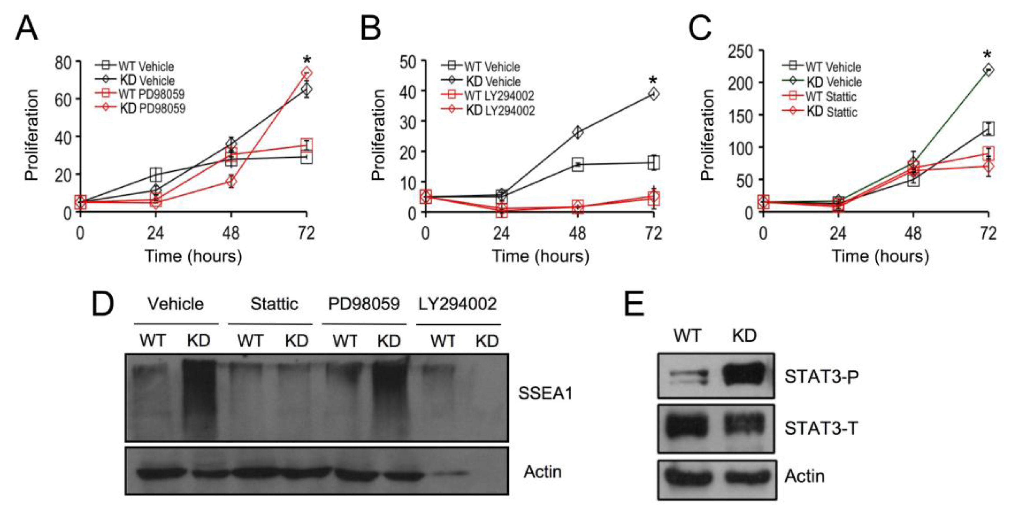 Biomolecules 03 00351 g003