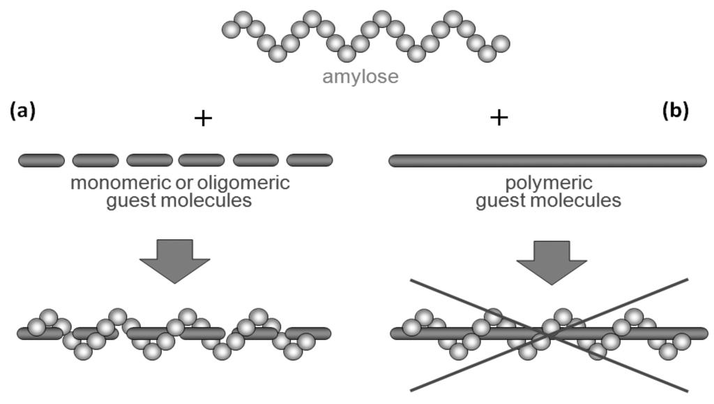 Biomolecules 03 00369 g002 1024