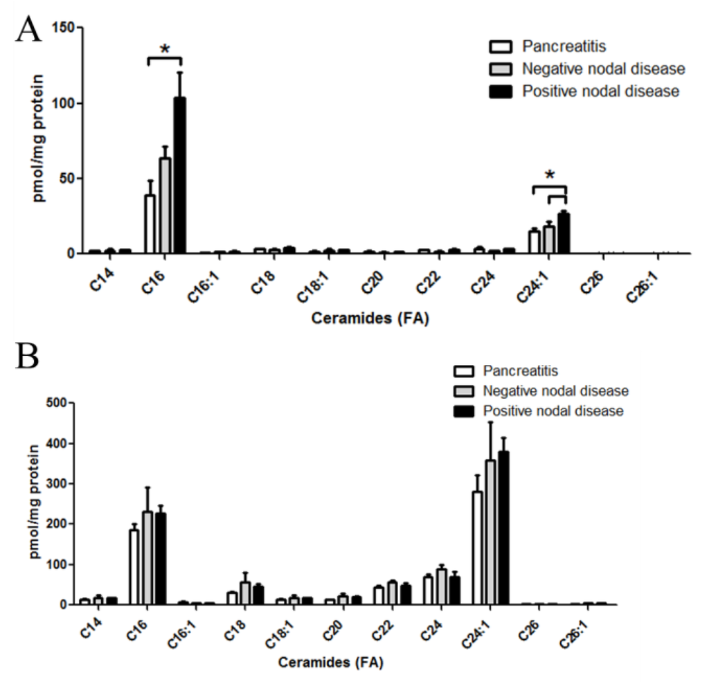 Biomolecules 03 00435 g001 1024