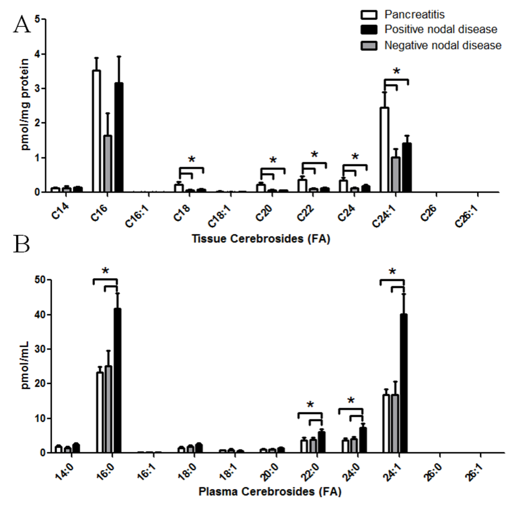 Biomolecules 03 00435 g002 1024