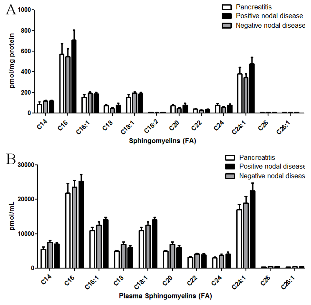 Biomolecules 03 00435 g003 1024